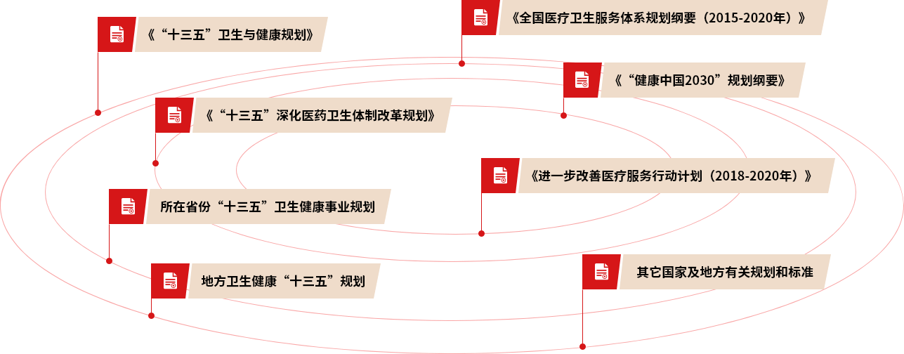 过程要统筹卫生健康事业各方面,研究事关百姓利益与全局发展的重点