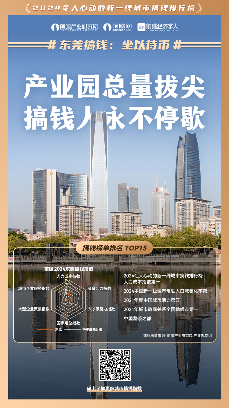 2024新一线城市搞钱指数排行 - 前瞻产业研究院