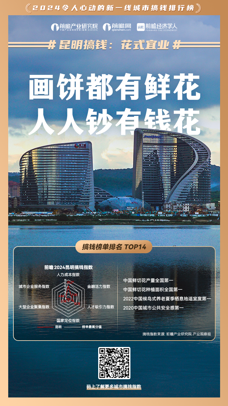 2024新一线城市搞钱指数排行 - 前瞻产业研究院